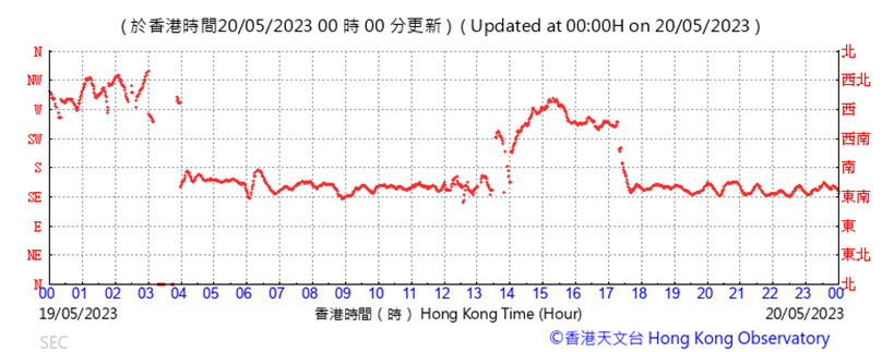 A picture containing text, plot, line, font
Description automatically generated